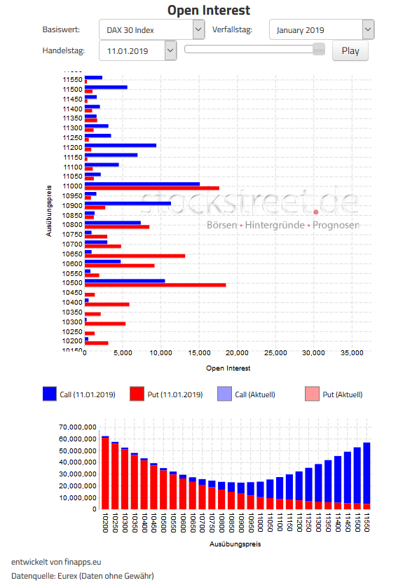 Verfallstagsdiagramm DAX Januar 2019