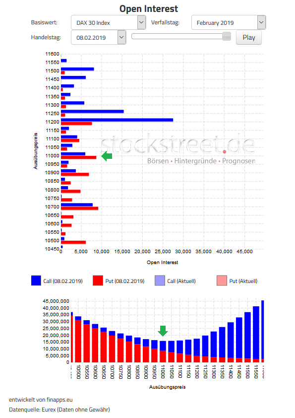 Verfallstagsdiagramm DAX Februar 2019