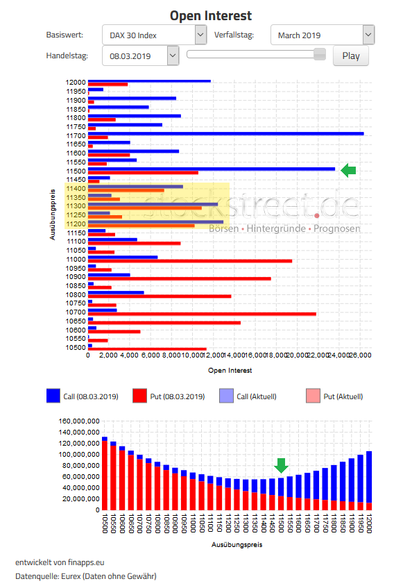 Verfallstagsdiagramm DAX März 2019