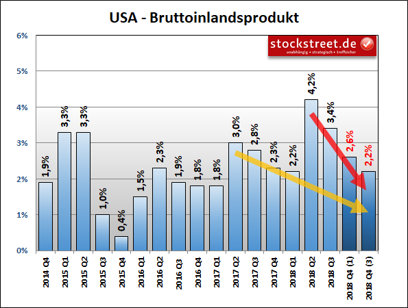 US-BIP