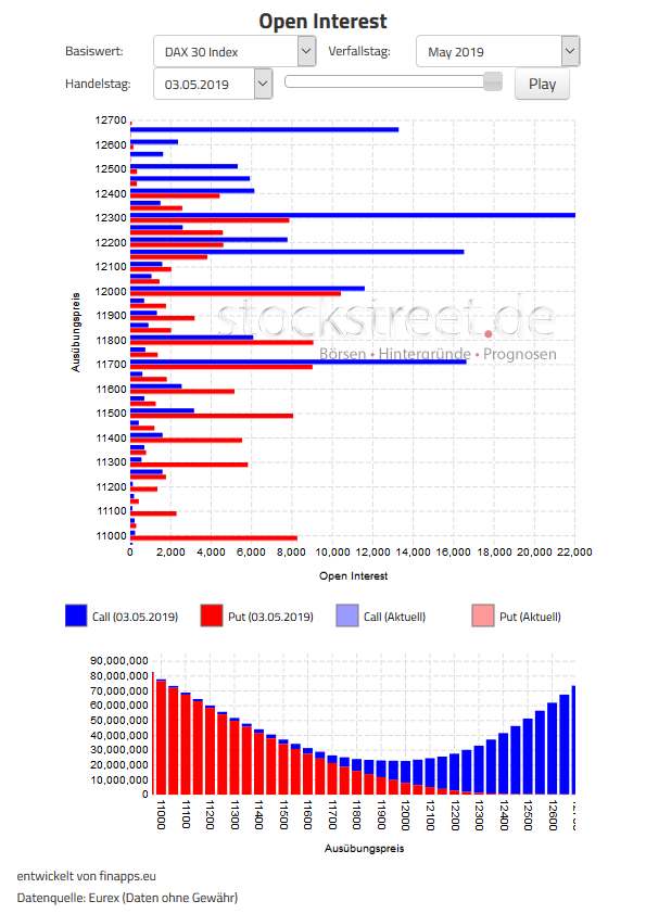 Verfallstagsdiagramm DAX Mai 2019