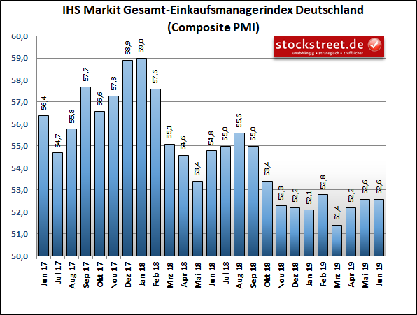 IHS Markit-Einkaufsmanagerindex der Gesamtwirtschaft in Deutschland