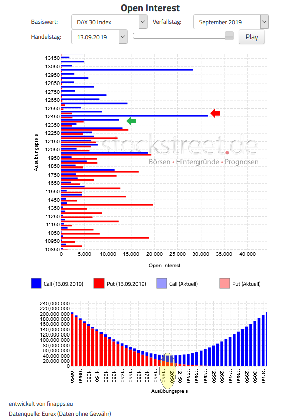 Verfallstagsdiagramm DAX September 2019