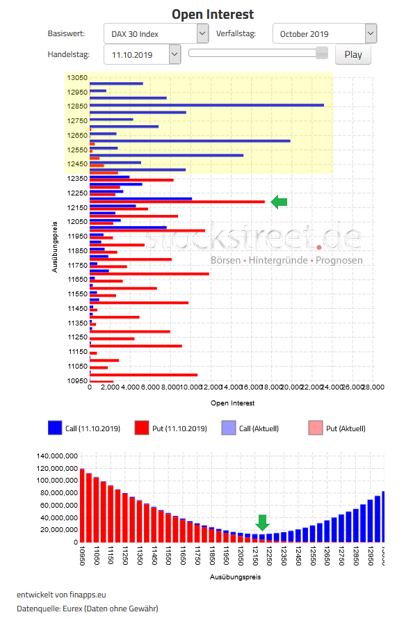 Verfallstagsdiagramm DAX Oktober 2019