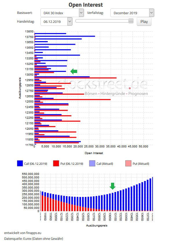 Verfallstagsdiagramm DAX Dezember 2019