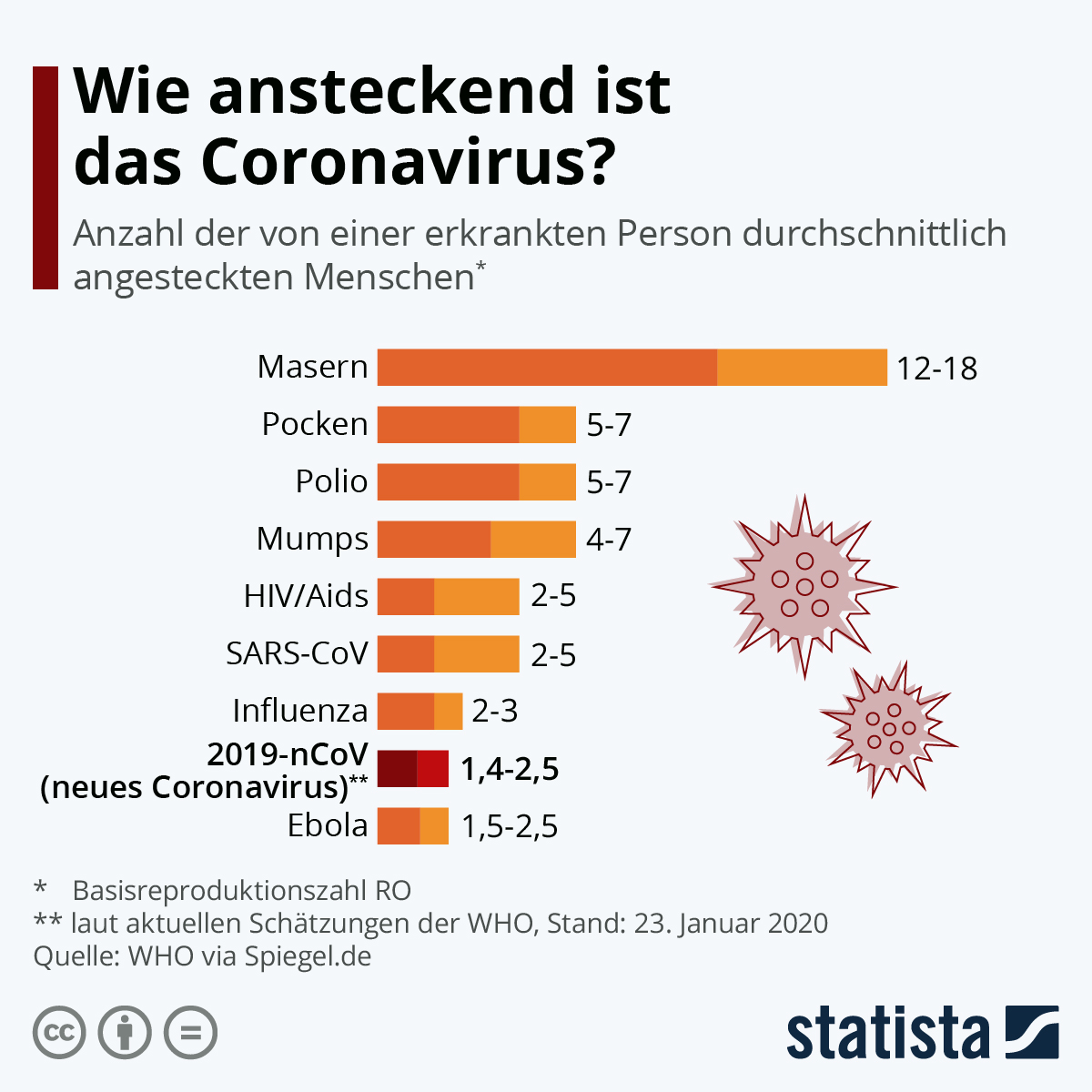 Ansteckungsgefahr