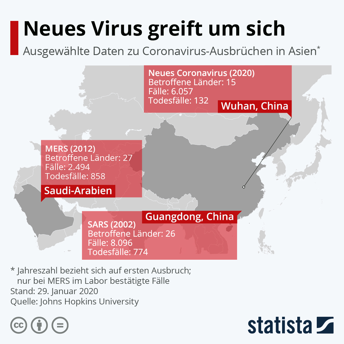 Sterbe-Raten