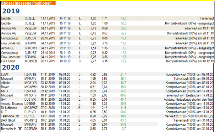 abgeschlossene Trades des "Optionsscheine-Expert-Trader"