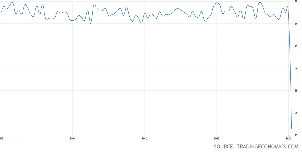 China - Einkaufsmanagerindex von Caixin/Markit für den Dienstleistungssektor