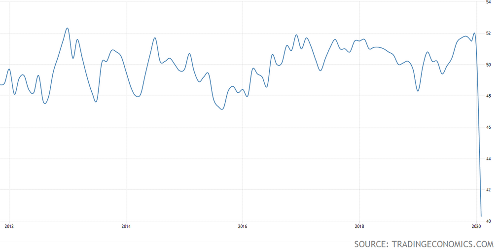 China - Einkaufsmanagerindex von Caixin/Markit für die Industrie