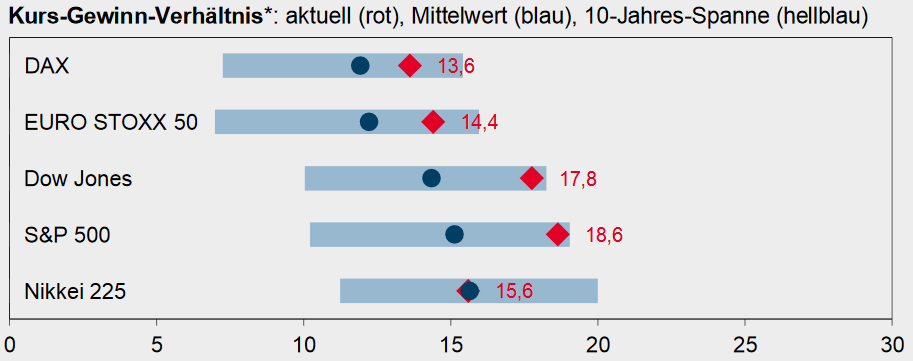 Gefahr einer zweiten Infektionswelle & Kurzzeitig negative Ölpreise