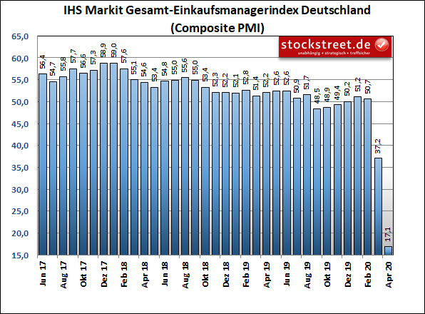 Stecken wir schon wieder in einer Vermögenspreisinflation?