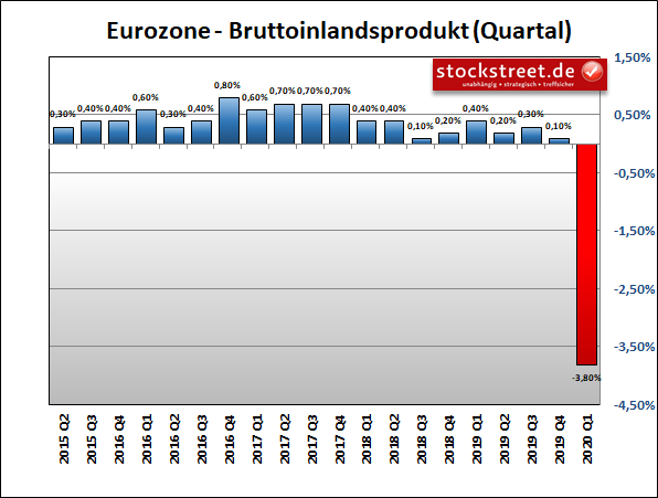 EZB enttäuscht +++ 2001 und 2011 als mahnende Beispiele