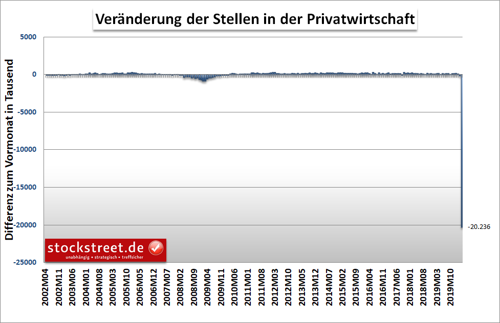 ADP-Arbeitsmarktbericht