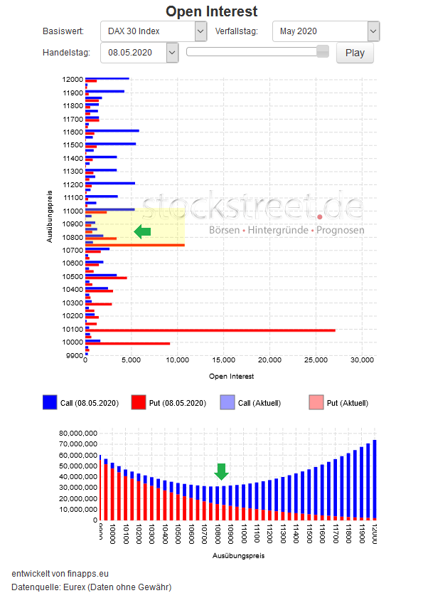 Verfallstagsdiagramm DAX Mai 2020