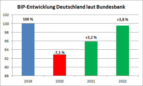 Euphorie und Panik liegen an der Börse häufig sehr eng beieinander