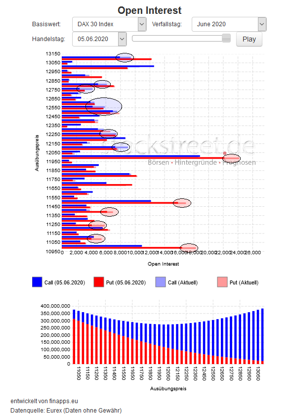 Verfallstagsdiagramm DAX Mai 2020