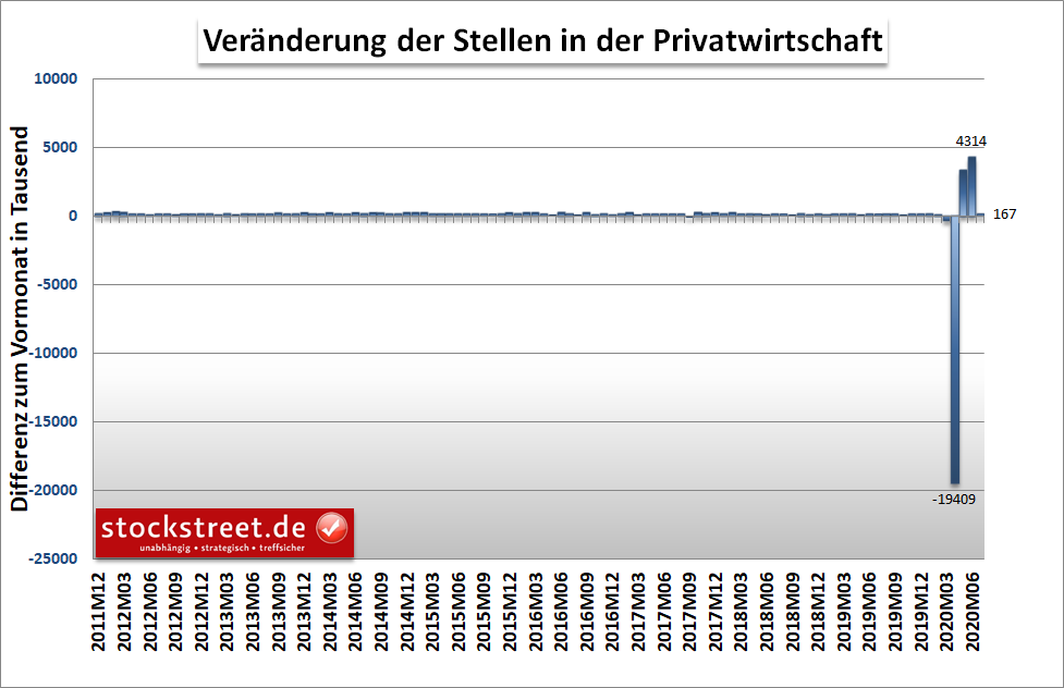 ADP-Arbeitsmarktbericht