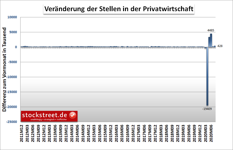 ADP-Arbeitsmarktbericht