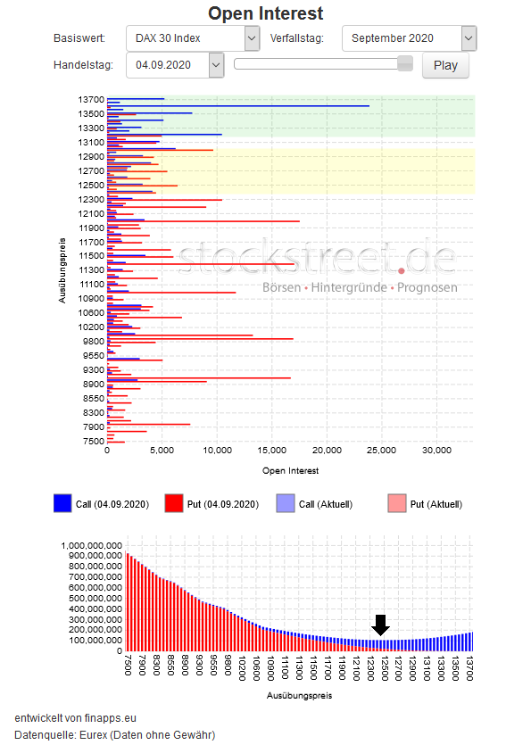 Verfallstagsdiagramm DAX September 2020