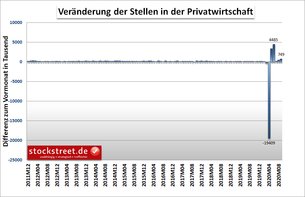 ADP-Arbeitsmarktbericht