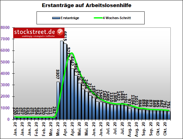 EZB und US-Wirtschaftsdaten setzen den EUR/USD stärker unter Druck