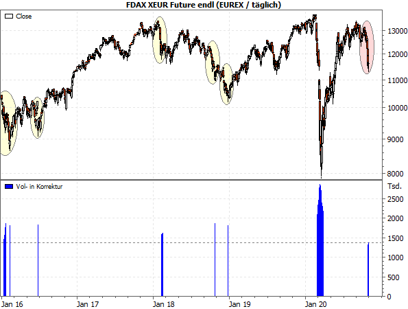 FDAX seit 2016