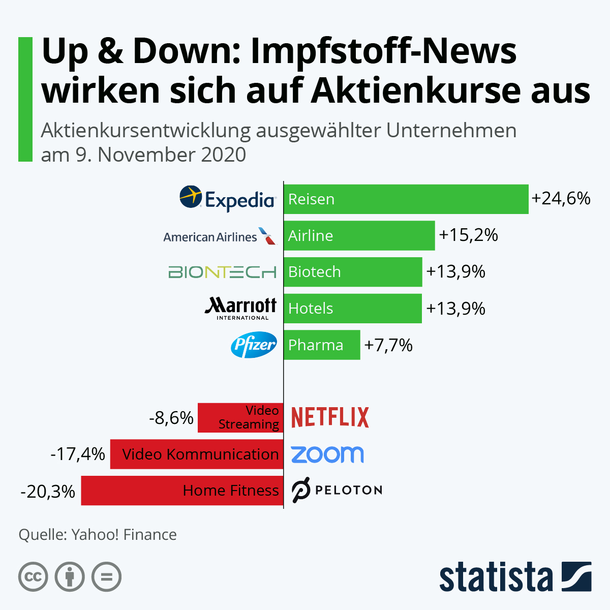 Kursreaktionen ausgewählter Aktien