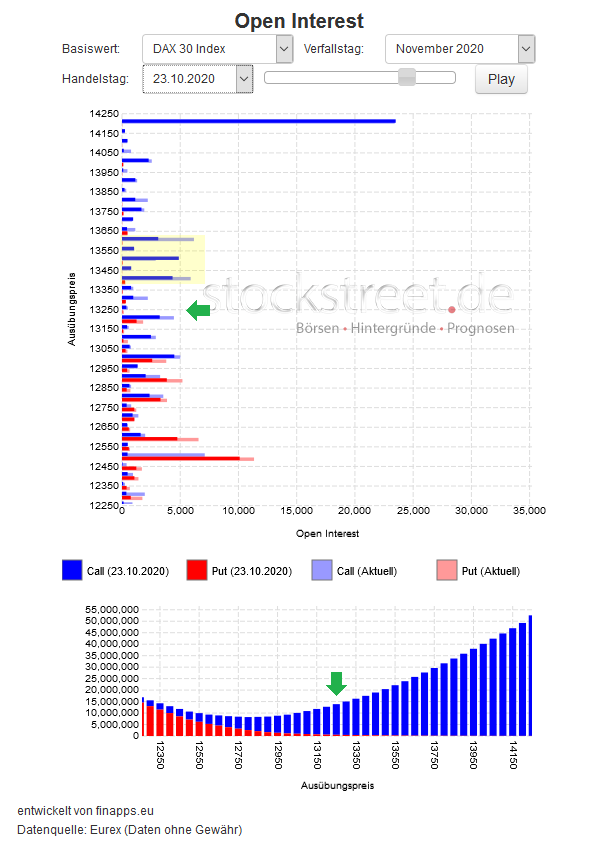 Verfallstagsdiagramm DAX November 2020