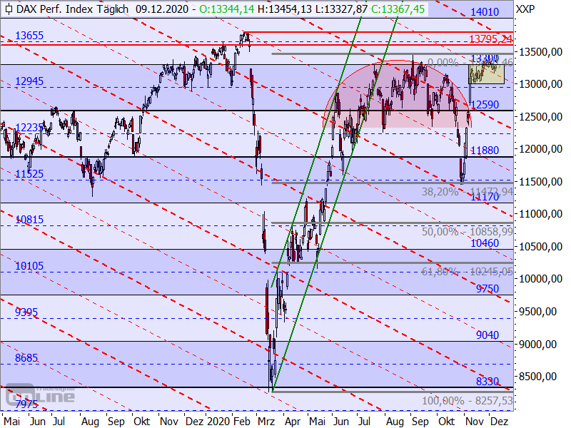 DAX