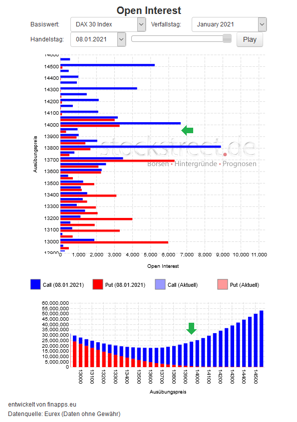 Verfallstagsdiagramm DAX Januar 2021