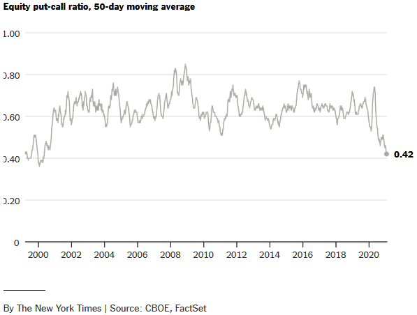 Put-Call-Ratio - 50-Tages-Durchschnitt