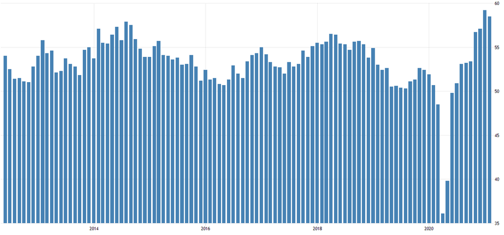 IHS Markit Einkaufsmanagerindex Industrie USA