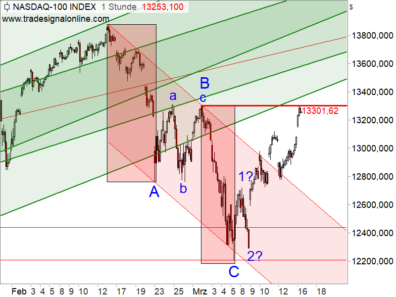 Nasdaq 100 - Elliott-Wellen-Analyse