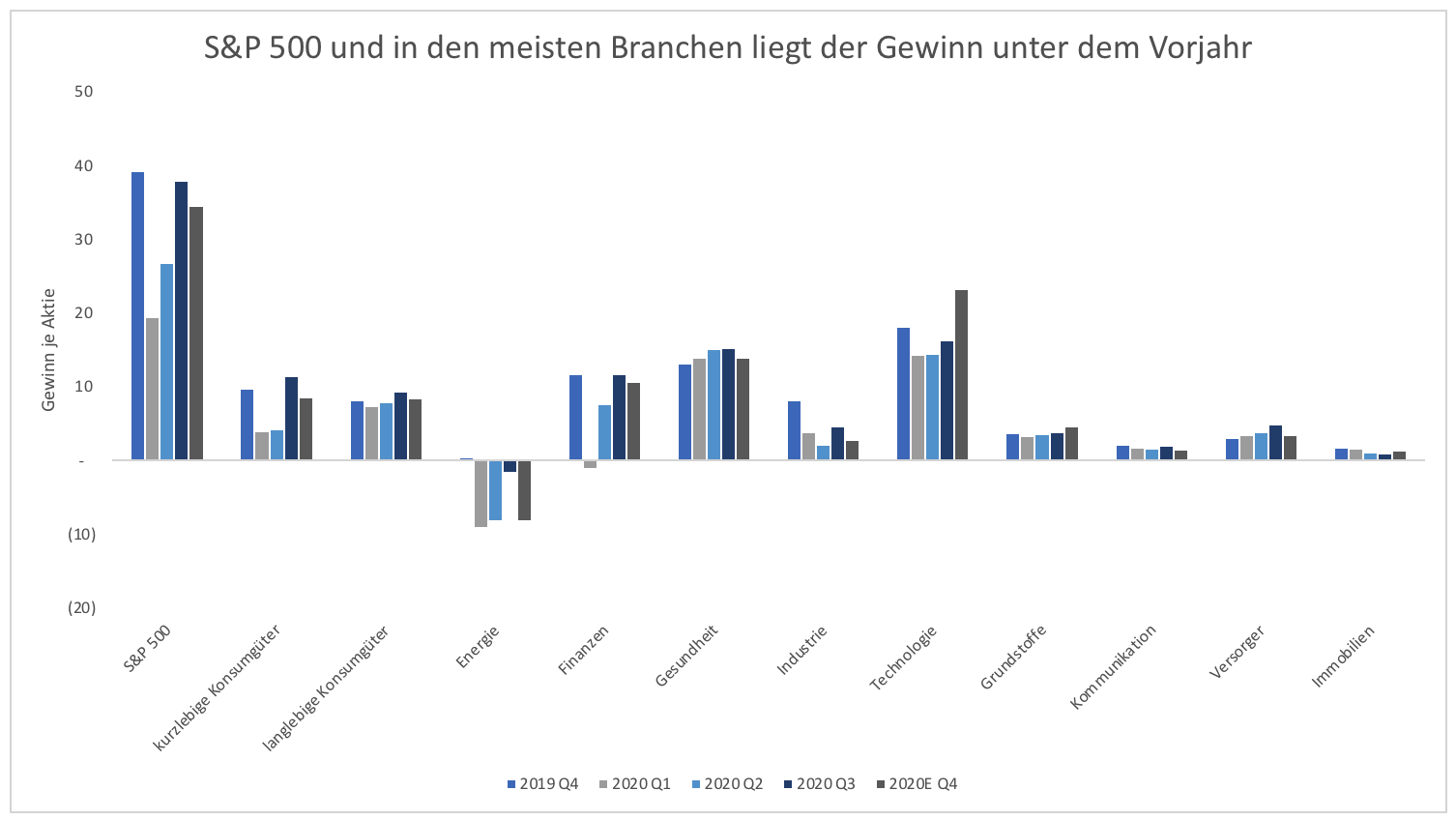 Grafik aus der E-Mail eines Lesers