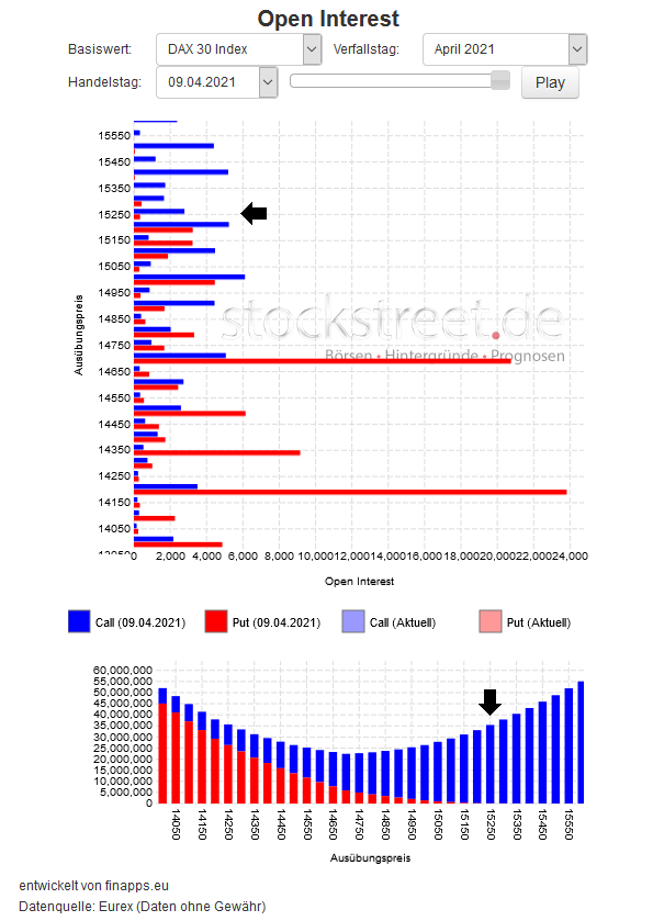 Verfallstagsdiagramm DAX April 2021