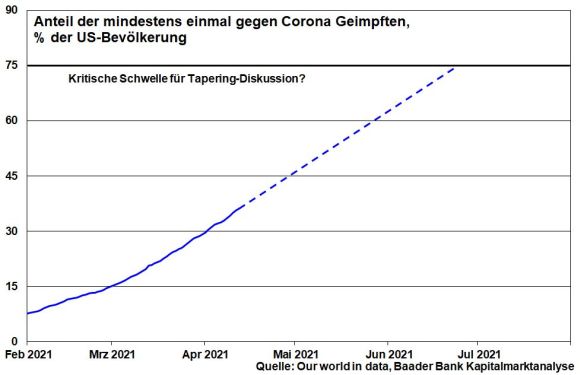 Impfungen in den USA