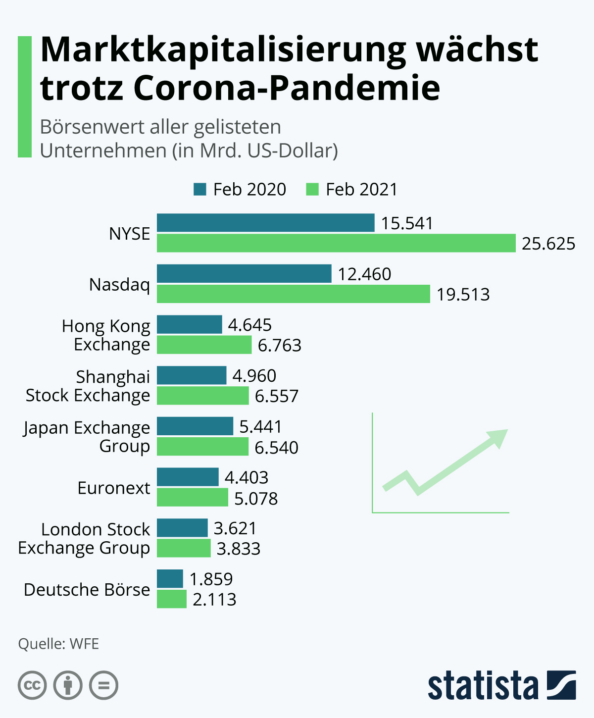 Börsenwerte aller gelisteten Unternehmen