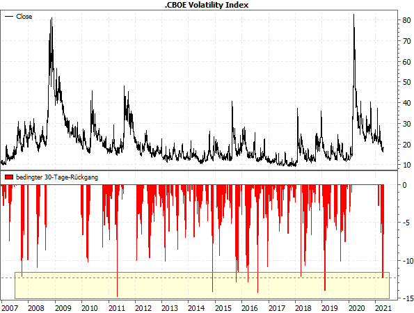 VIX-Index