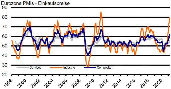 Steigende Konsumlaune dürfte die Inflation weiter anheizen