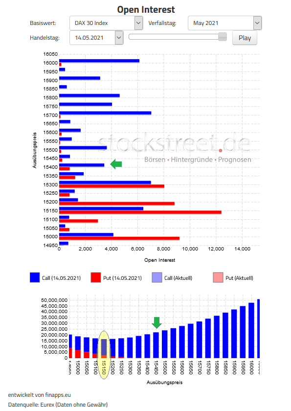 Verfallstagsdiagramm DAX ;ai 2021