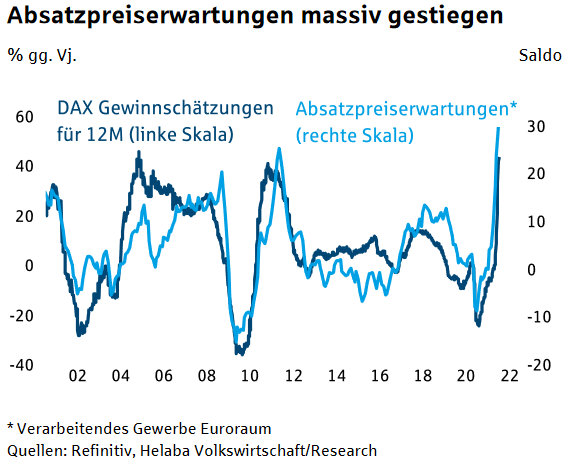 Inflation und Wertpapierkredite können zum Problem werden