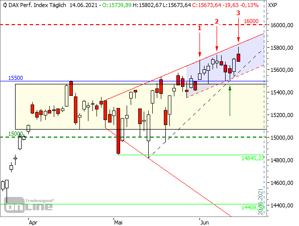 DAX - Tageschart seit März 2021
