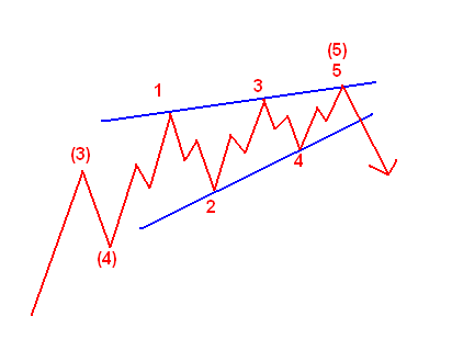 diagonales Dreieck