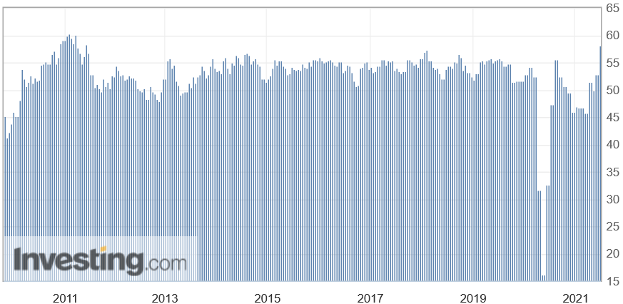 IHS Markit Einkaufsmanagerindex Dienstleistung Deutschland