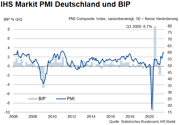 IHS Markit Gesamt-Einkaufsmanagerindex Deutschland