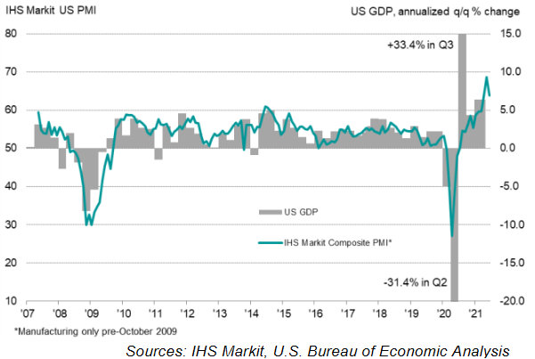 IHS Markit Gesamt-Einkaufsmanagerindex USA