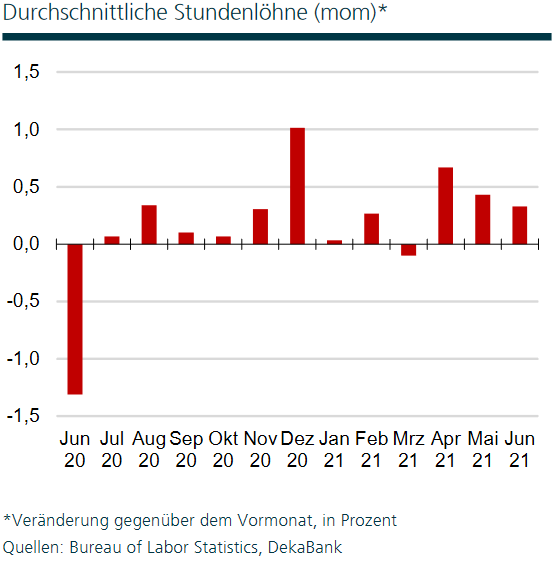 durchschnittliche Stundenlöhne in den USA