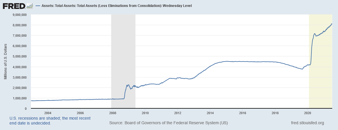 Fed-Bilanz