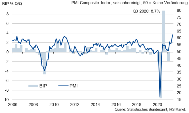 IHS Markit Gesamt-Einkaufsmanagerindex Deutschland